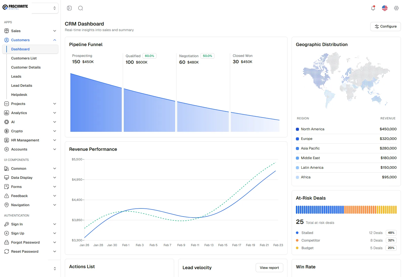 Website Management