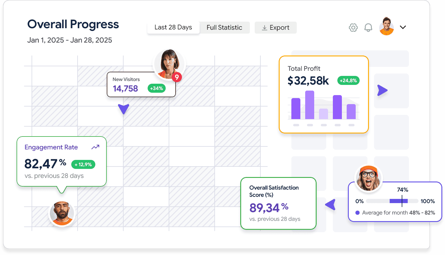Dashboard workflow preview