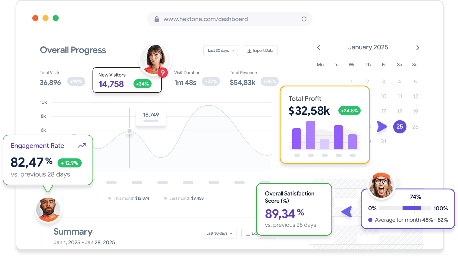 Workflow dashboard preview